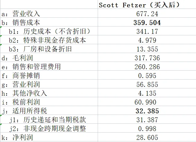 Scott Fetzer 所有者收益